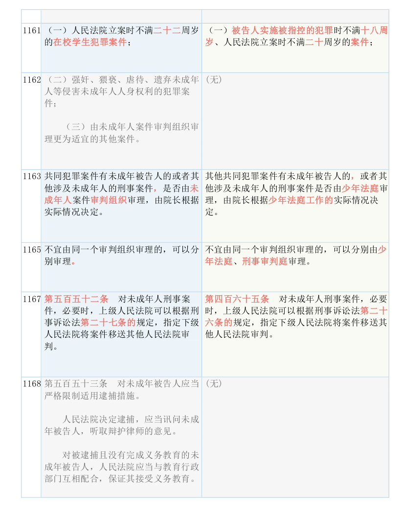 一道旭光分两地鸡啼鼠走四十六是什么生肖请全面2释义、解释与落实、详细解答解释落实